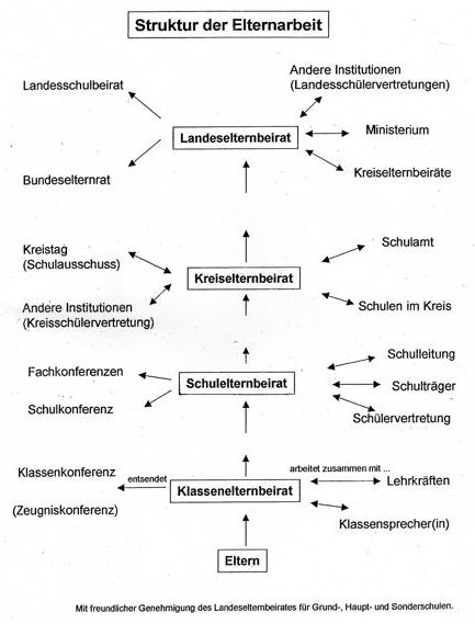 Elternarbeit